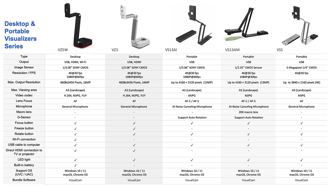 VIISAN document camera and visualizer product comparison
