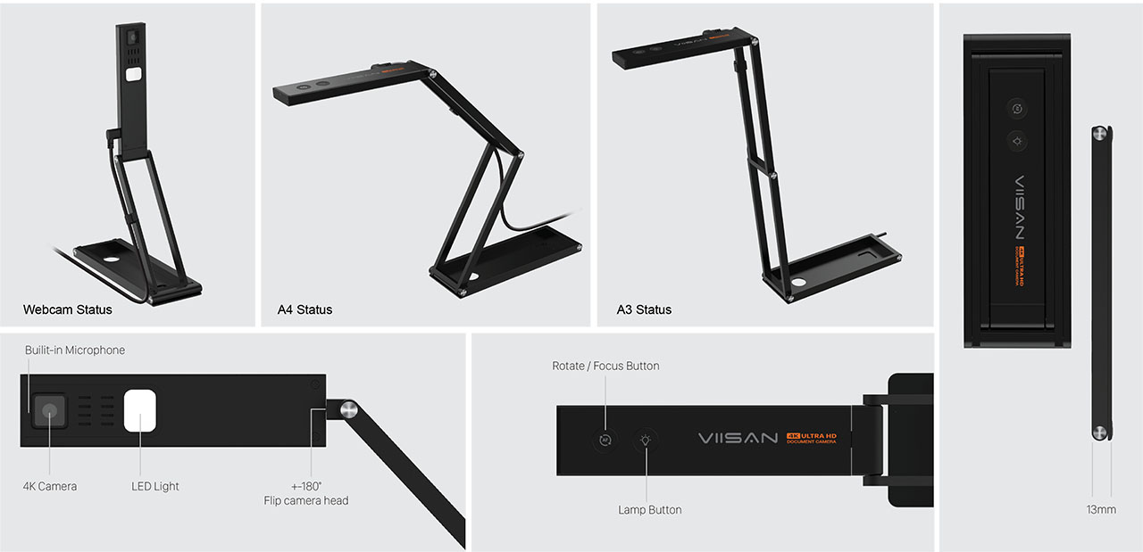 P4U positioned for document presentation and webcam communication